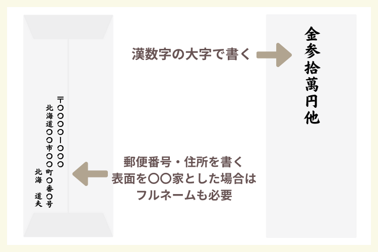 中袋の書き方